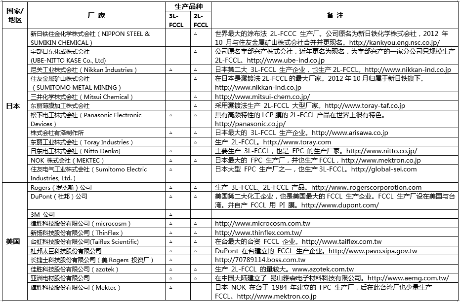 中大咨询圆满完成某技术产业创新中心成立可行性研究报告 中大咨询圆满完成某技术产业创新中心成立可行性研究报告