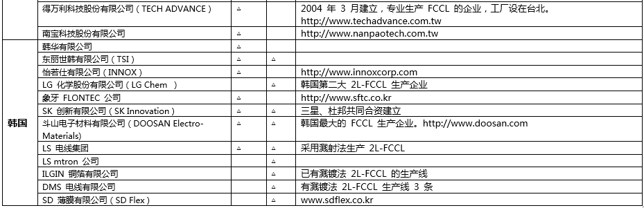 中大咨询圆满完成某技术产业创新中心成立可行性研究报告 中大咨询圆满完成某技术产业创新中心成立可行性研究报告