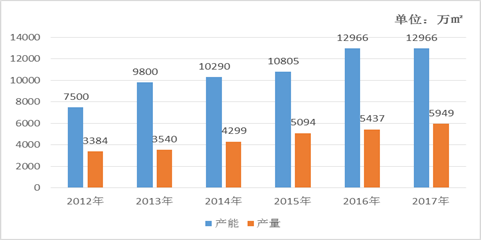 中大咨询圆满完成某技术产业创新中心成立可行性研究报告 中大咨询圆满完成某技术产业创新中心成立可行性研究报告