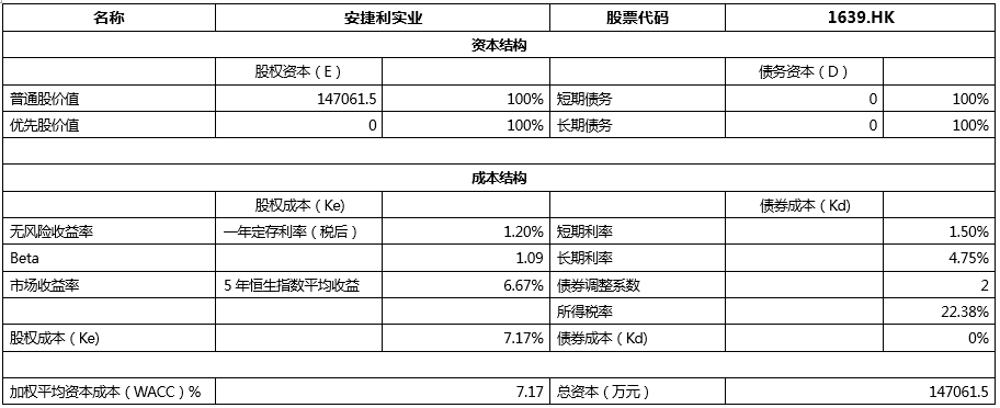 中大咨询圆满完成某技术产业创新中心成立可行性研究报告 中大咨询圆满完成某技术产业创新中心成立可行性研究报告