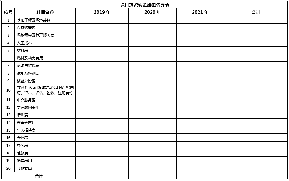 中大咨询圆满完成某技术产业创新中心成立可行性研究报告 中大咨询圆满完成某技术产业创新中心成立可行性研究报告
