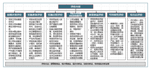 中大咨询圆满完成某集团设立基金管理公司项目投资后评价项目 中大咨询圆满完成某集团设立基金管理公司项目投资后评价项目