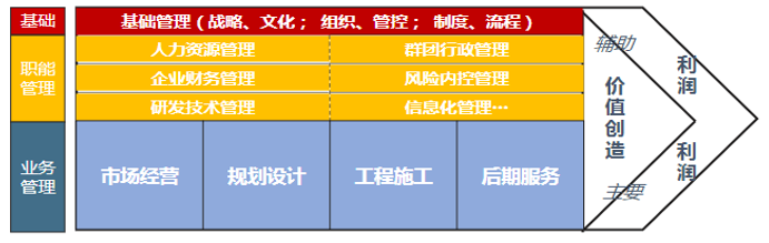 全面管理诊断 全面管理诊断