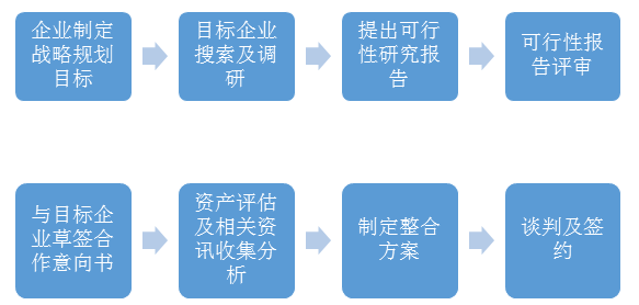 投融资业务规划 投融资业务规划