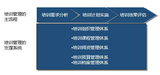 教育培训体系建设 教育培训体系建设