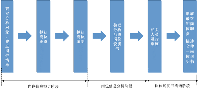 岗位体系优化 岗位体系优化