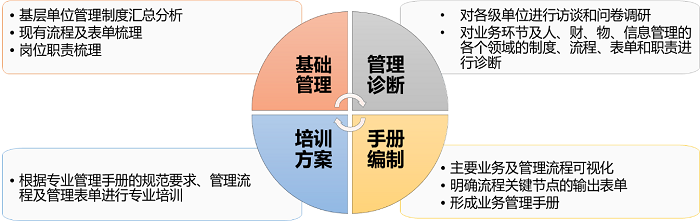 流程体系建设 流程体系建设