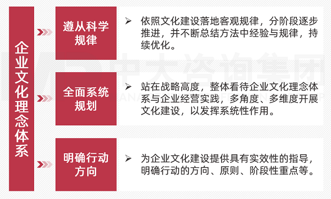 中大咨询企业文化理念体系建设落地 中大咨询企业文化理念体系建设落地