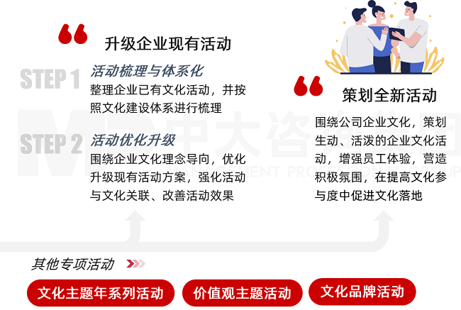 中大咨询企业文化活动策划 中大咨询企业文化活动策划