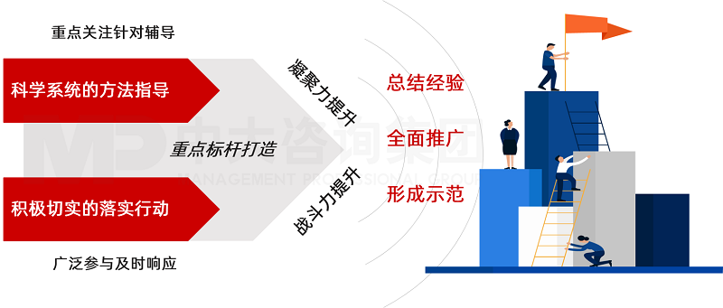 企业文化试点单位建设方案 企业文化试点单位建设方案
