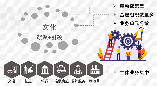 中大咨询班组/一线文化建设 中大咨询班组/一线文化建设