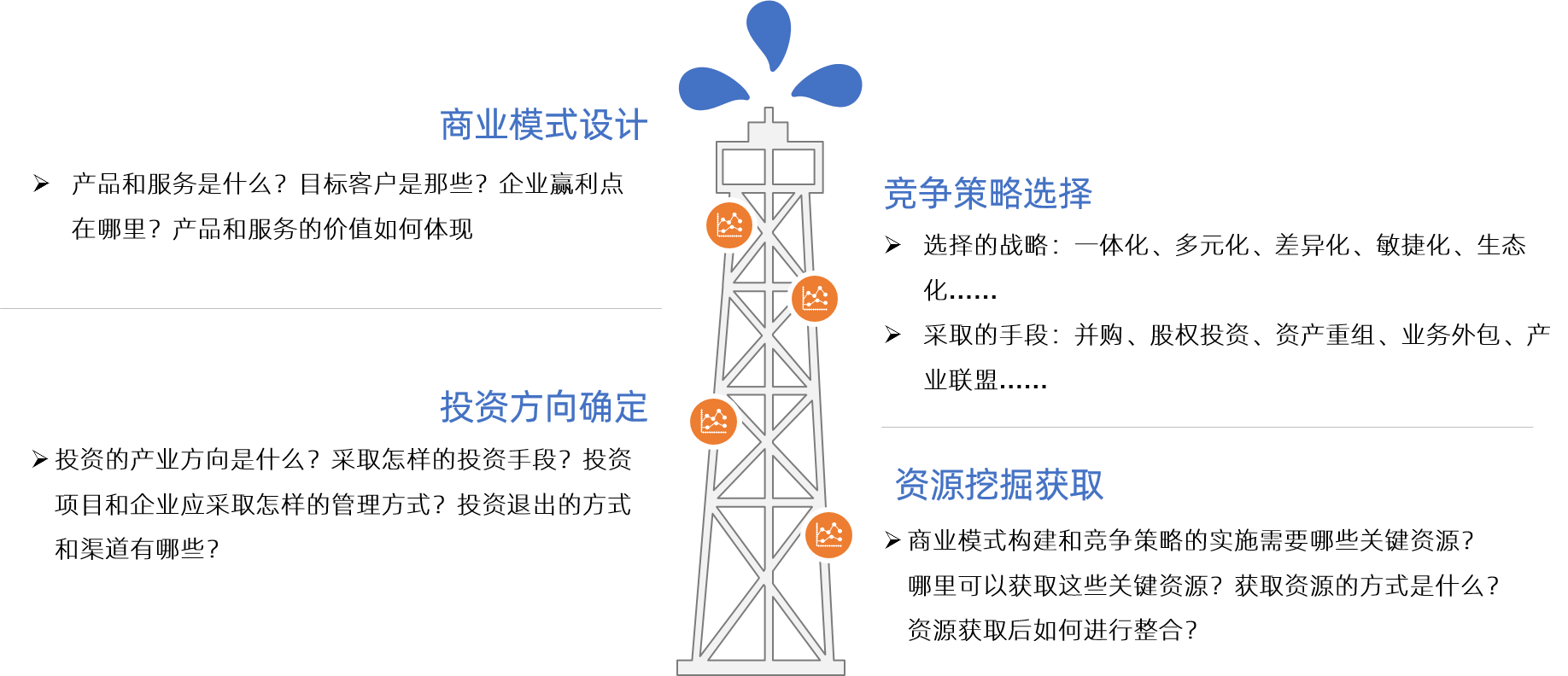 中大咨询 战略举措制定 中大咨询 战略举措制定