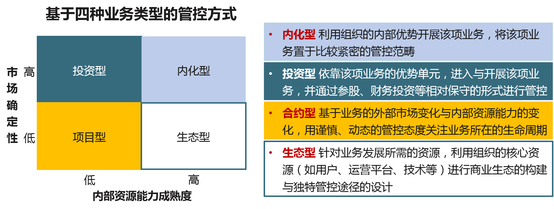 中大咨询 集团管控 中大咨询 集团管控
