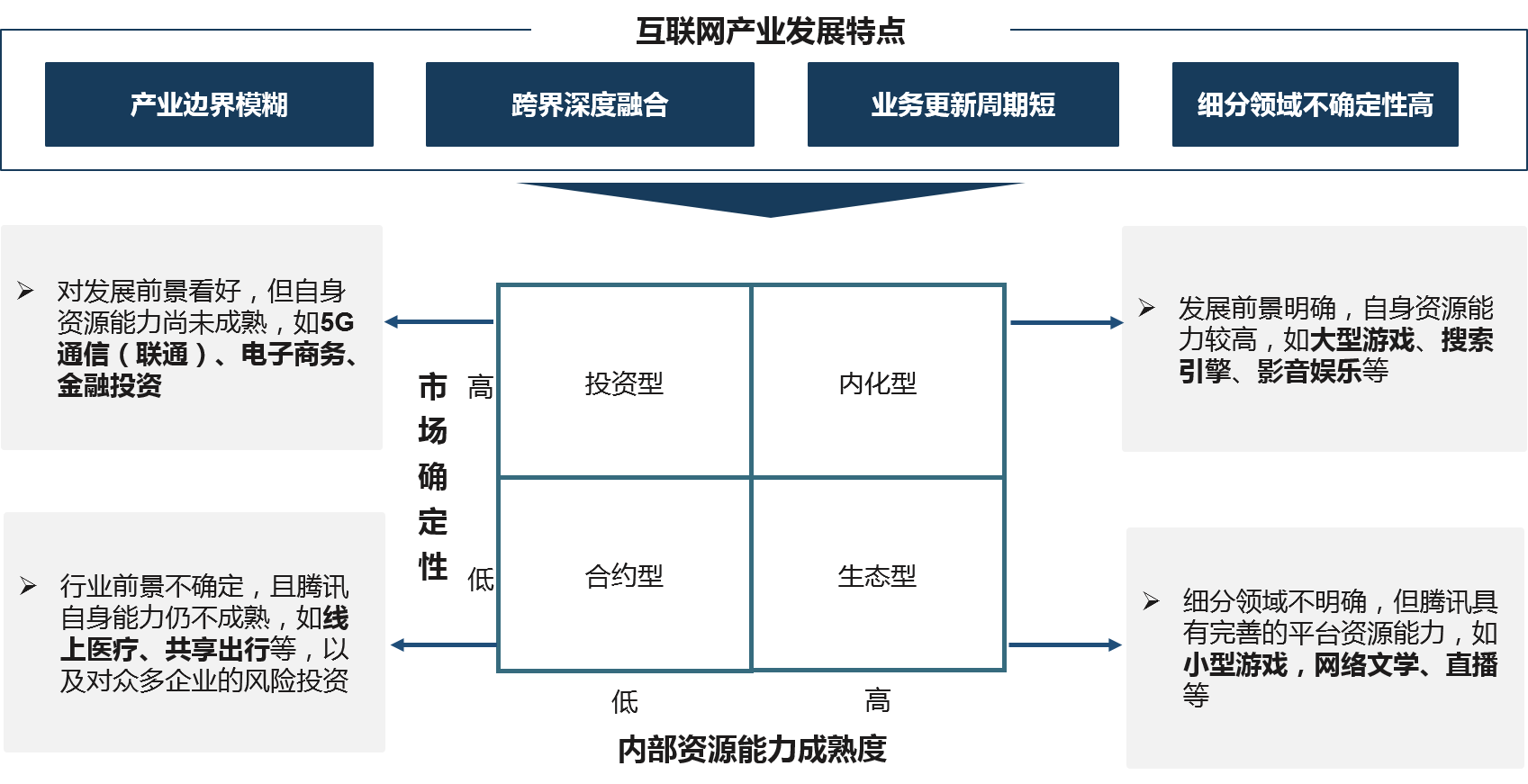 中大咨询 集团管控 中大咨询 集团管控
