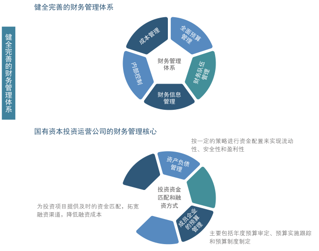 中大咨询 企业财务管理 中大咨询 企业财务管理