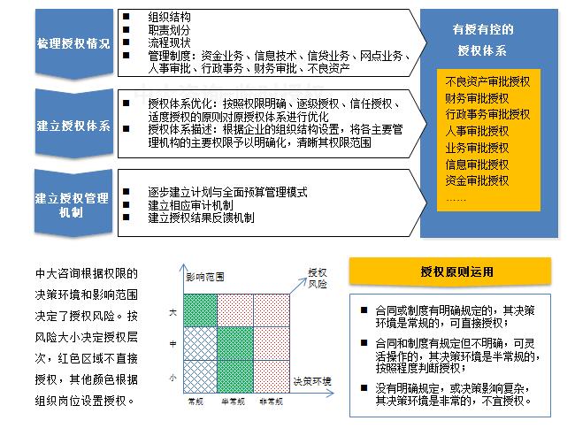 中大咨询可以做什么 中大咨询可以做什么