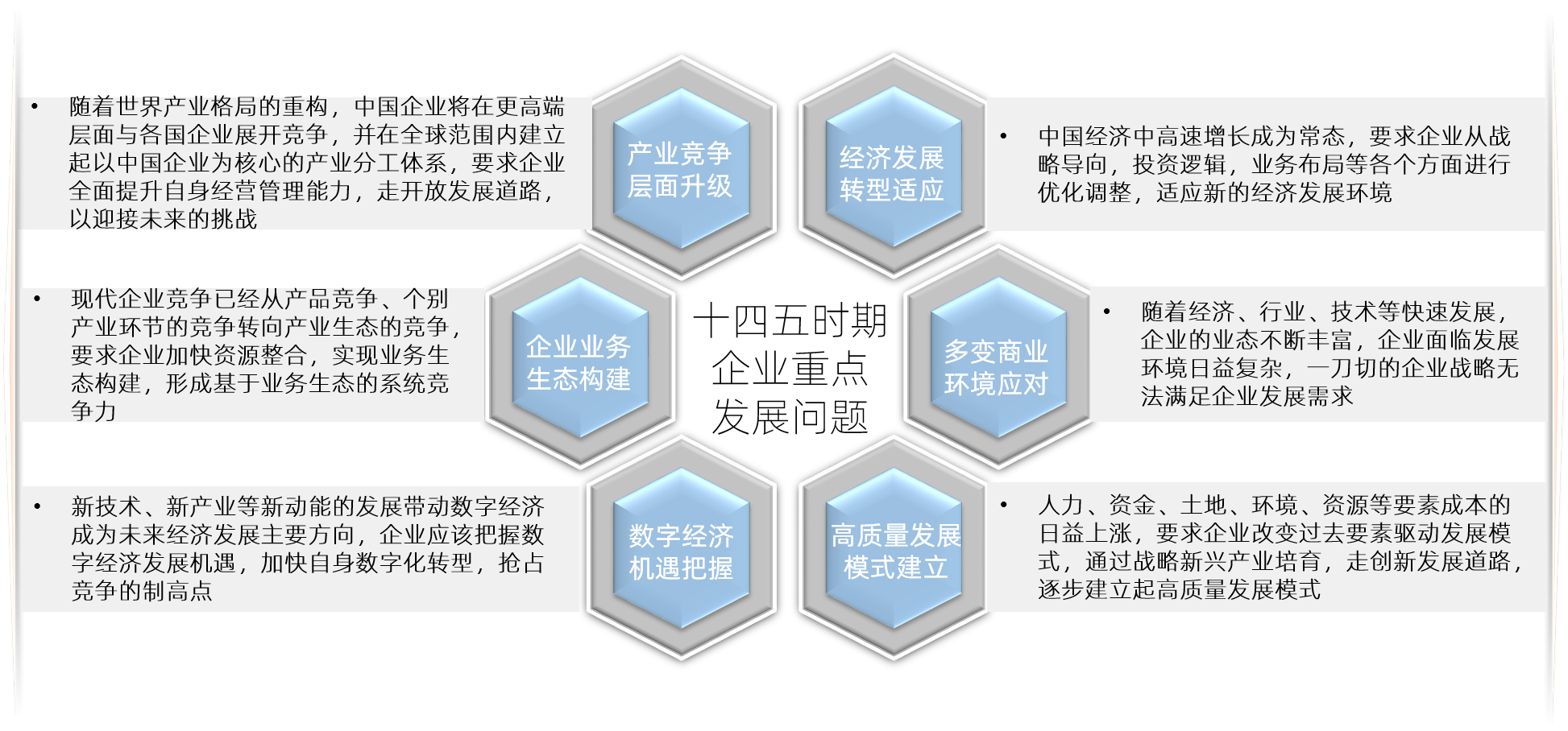 中大咨询 十四五企业重点问题解读 中大咨询 十四五企业重点问题解读