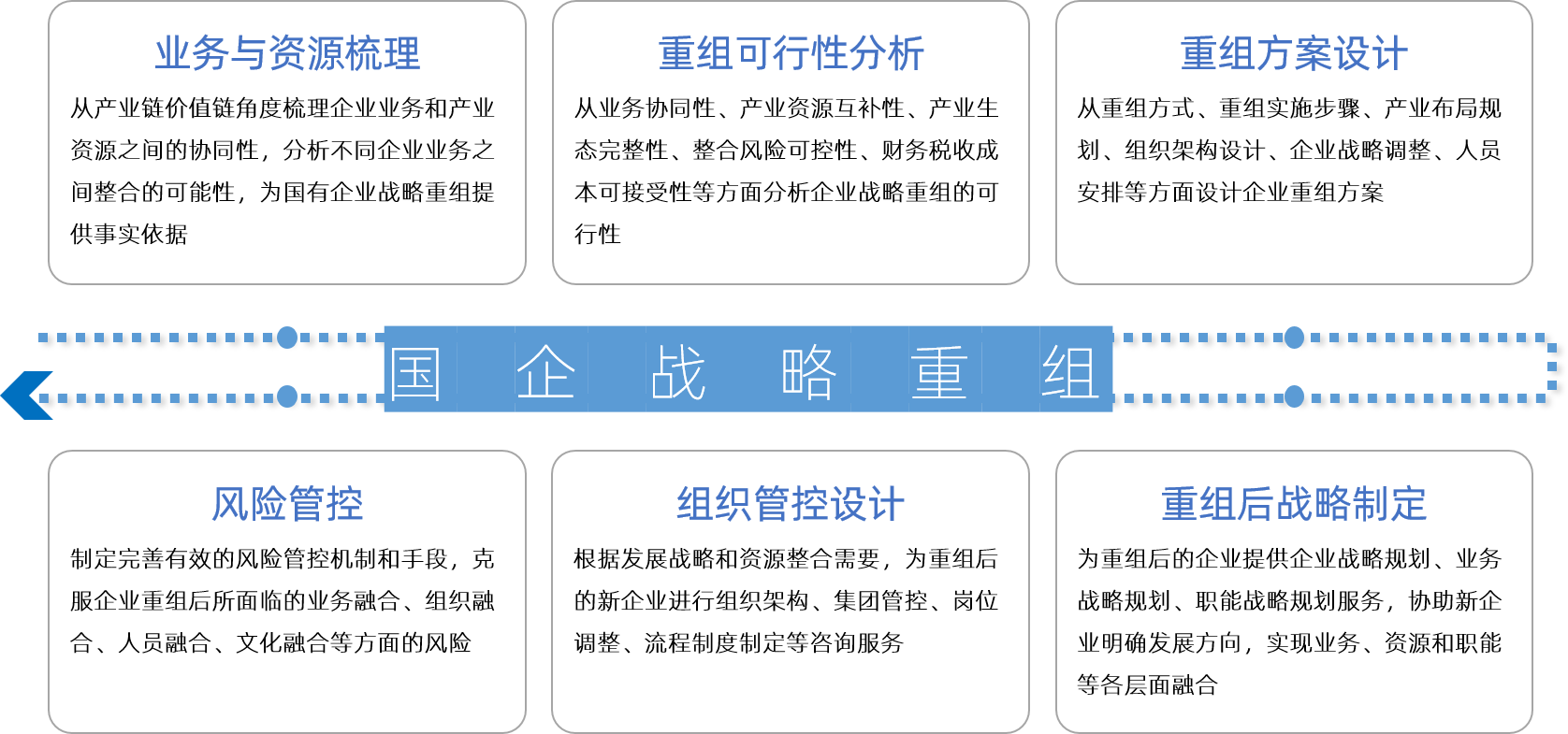 中大咨询 国企战略重组 中大咨询 国企战略重组