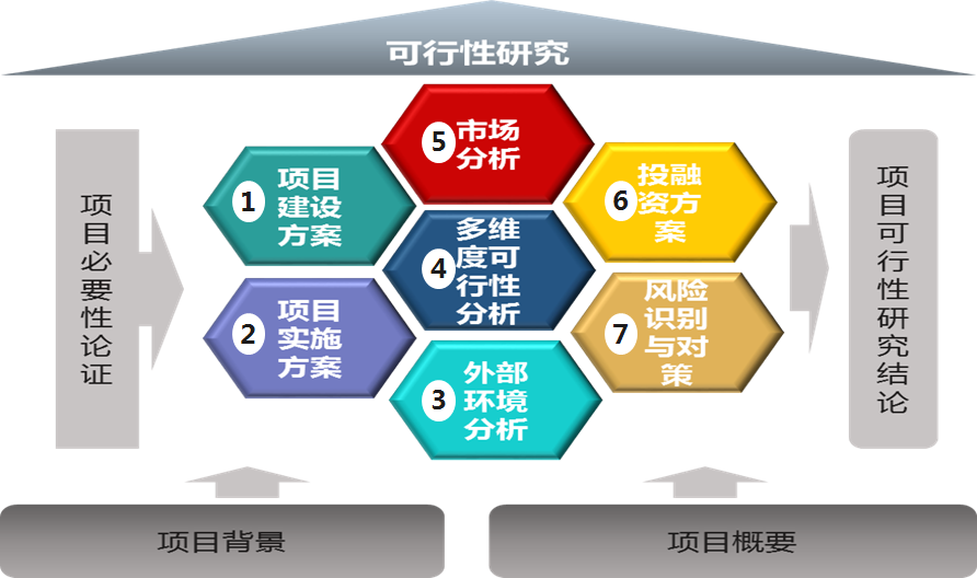 中大咨询:中大咨询圆满完成某航空服务公司境外投资可行性研究项目 中大咨询:中大咨询圆满完成某航空服务公司境外投资可行性研究项目