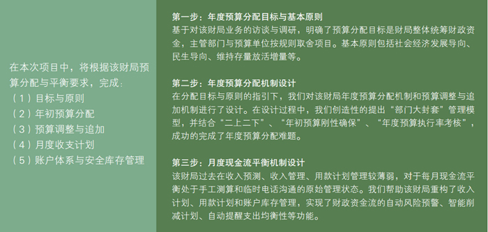 某区财政局年度预算分配与资金流平衡机制设计 中大咨询 某区财政局年度预算分配与资金流平衡机制设计 中大咨询