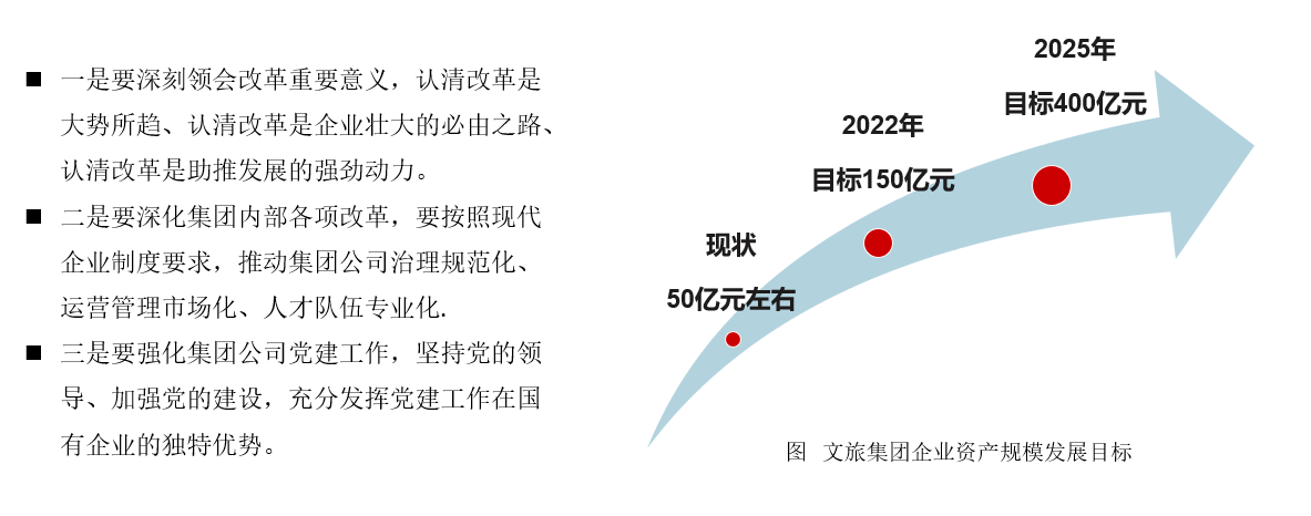 中大咨询:四川某市级文旅集团战略规划项目 中大咨询:四川某市级文旅集团战略规划项目