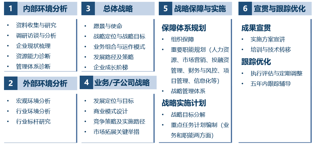 中大咨询:四川某市级文旅集团战略规划项目 中大咨询:四川某市级文旅集团战略规划项目