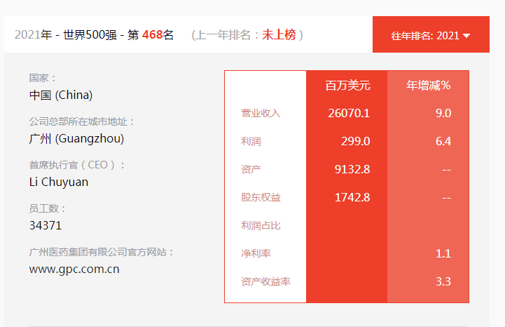 广药集团 广药集团