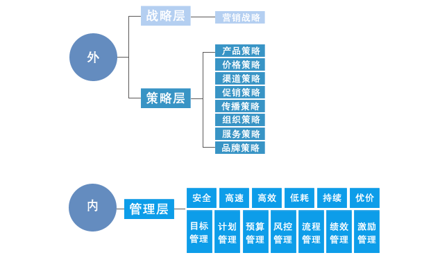 中大咨询:营销战略规划的步骤和理论 中大咨询:营销战略规划的步骤和理论