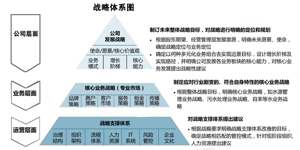 中大咨询：财务管理模式的设计要点