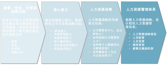 中大咨询：财务管理模式的设计要点
