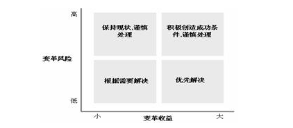 中大咨询:运营管理的内容和提升指导思路 中大咨询:运营管理的内容和提升指导思路