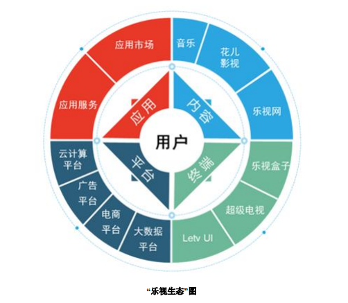 中大咨询:乐视之困:企业战略扩张的规模与速度 中大咨询:乐视之困:企业战略扩张的规模与速度