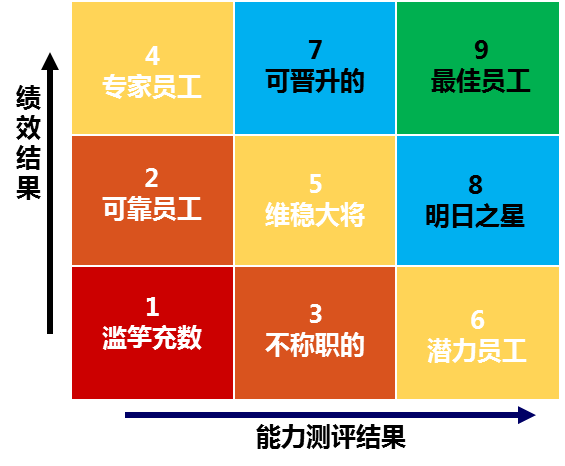 中大咨询:人才盘点 中大咨询:人才盘点