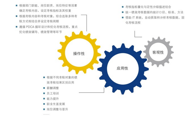 中大咨询:绩效管理的优化 中大咨询:绩效管理的优化