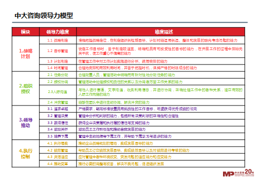 中大咨询：领导力模型