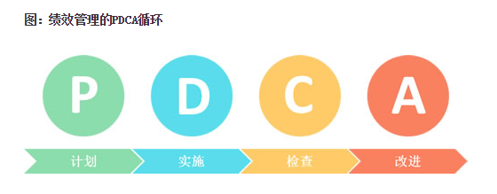 中大咨询:绩效管理的优化 中大咨询:绩效管理的优化
