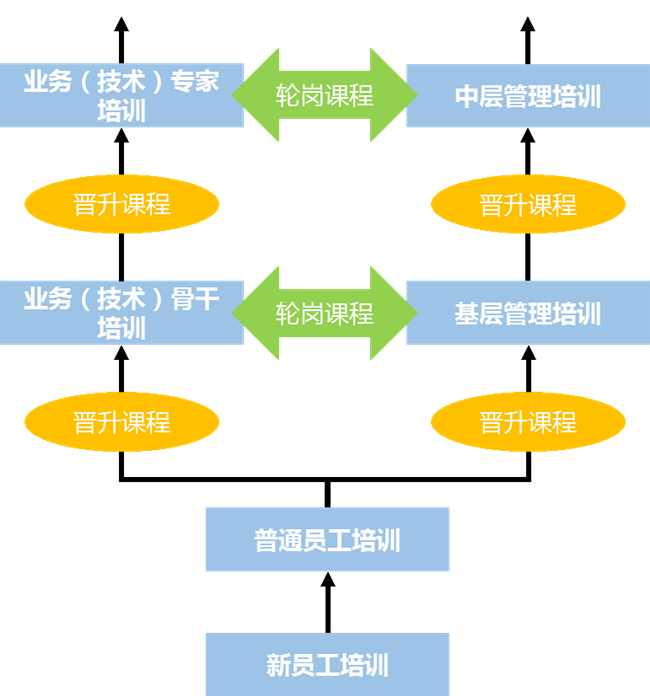 中大咨询:学习地图 中大咨询:学习地图