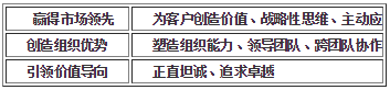 中大咨询:人才梯队建设的六大最佳实践 中大咨询:人才梯队建设的六大最佳实践