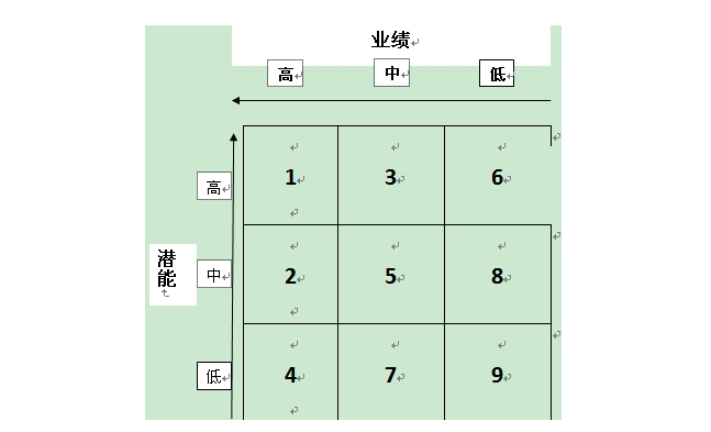 中大咨询:人才梯队建设的六大最佳实践 中大咨询:人才梯队建设的六大最佳实践