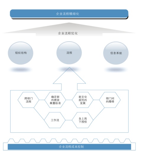 中大咨询:房地产行业的管理咨询分析 中大咨询:房地产行业的管理咨询分析