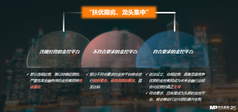 中大咨询:独家|金控新规发布,要合规也要发展!地方金控平台转型号角正式吹响! 中大咨询:独家|金控新规发布,要合规也要发展!地方金控平台转型号角正式吹响!