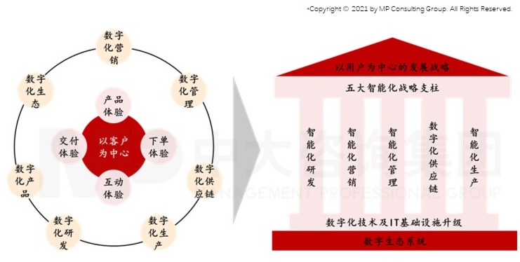 智能时代来临,制造业如何抓住机遇实现智能化转型 智能时代来临,制造业如何抓住机遇实现智能化转型