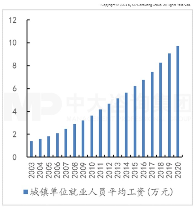 智能时代来临,制造业如何抓住机遇实现智能化转型 智能时代来临,制造业如何抓住机遇实现智能化转型