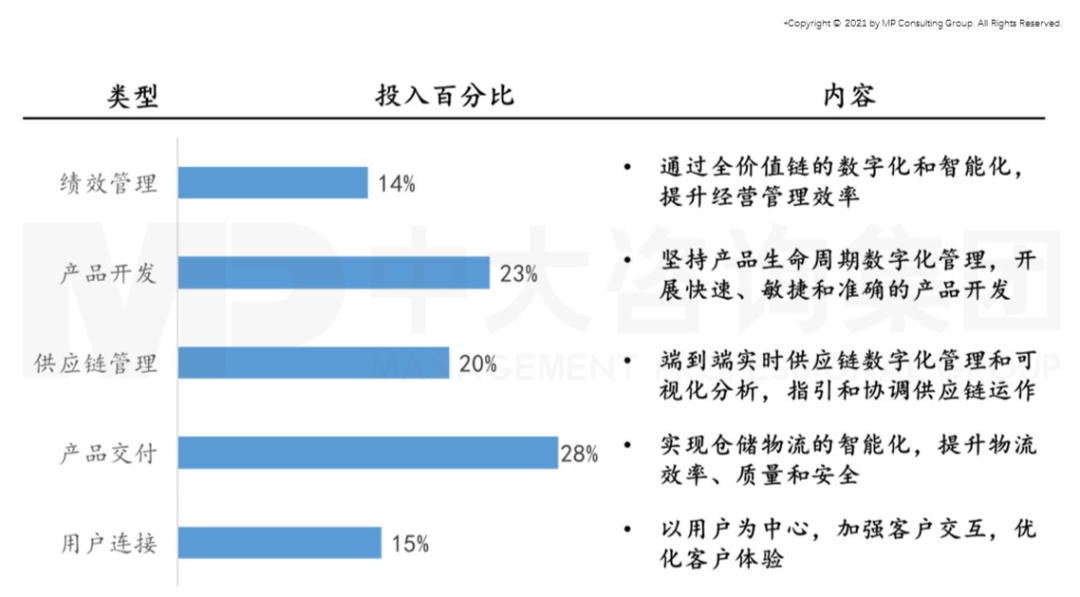 智能时代来临,制造业如何抓住机遇实现智能化转型 智能时代来临,制造业如何抓住机遇实现智能化转型