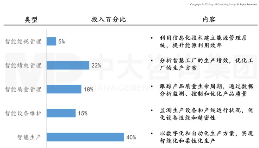 智能时代来临,制造业如何抓住机遇实现智能化转型 智能时代来临,制造业如何抓住机遇实现智能化转型