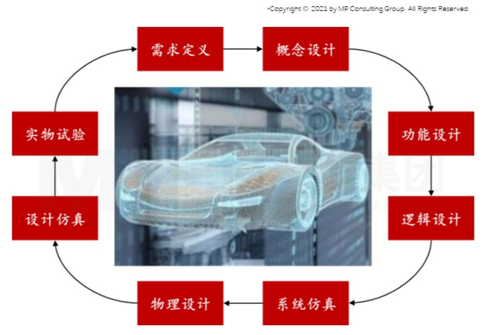 智能时代来临,制造业如何抓住机遇实现智能化转型 智能时代来临,制造业如何抓住机遇实现智能化转型