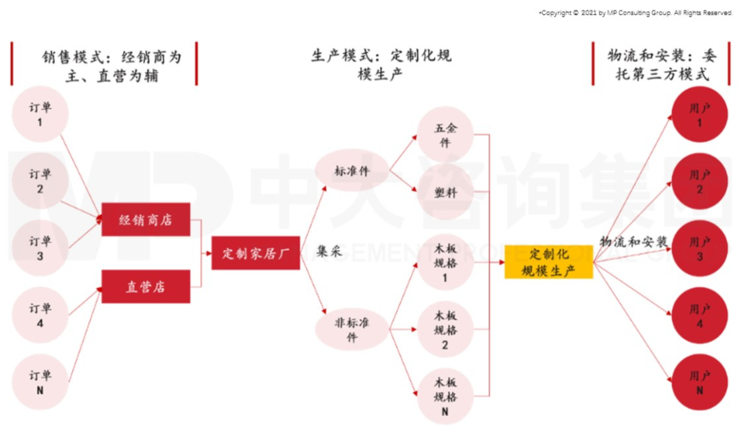 智能时代来临,制造业如何抓住机遇实现智能化转型 智能时代来临,制造业如何抓住机遇实现智能化转型