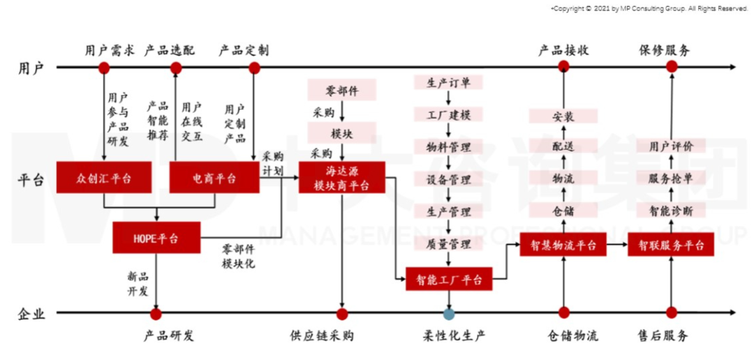 智能时代来临,制造业如何抓住机遇实现智能化转型 智能时代来临,制造业如何抓住机遇实现智能化转型