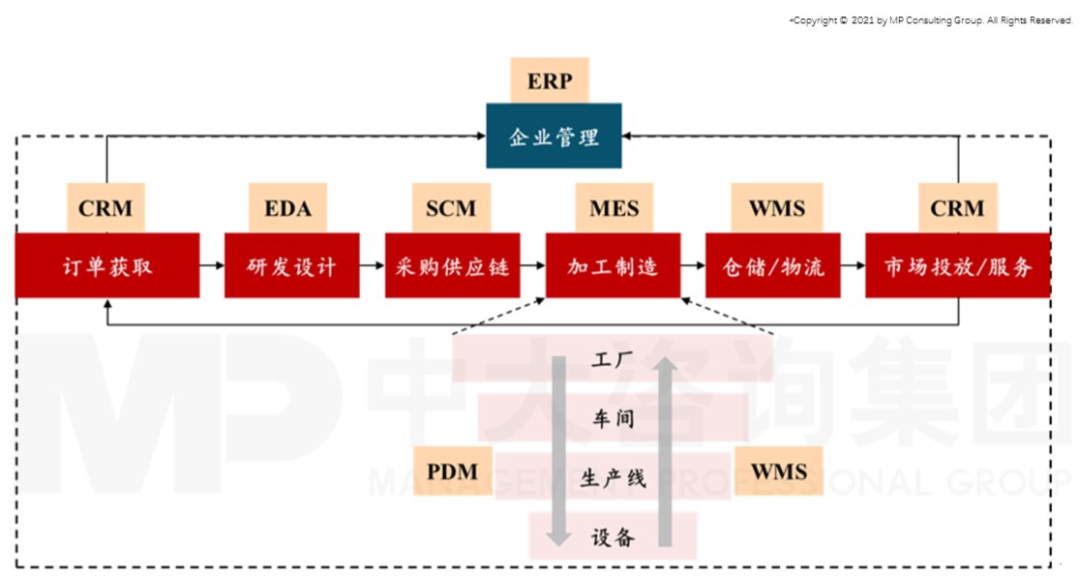 智能时代来临,制造业如何抓住机遇实现智能化转型 智能时代来临,制造业如何抓住机遇实现智能化转型