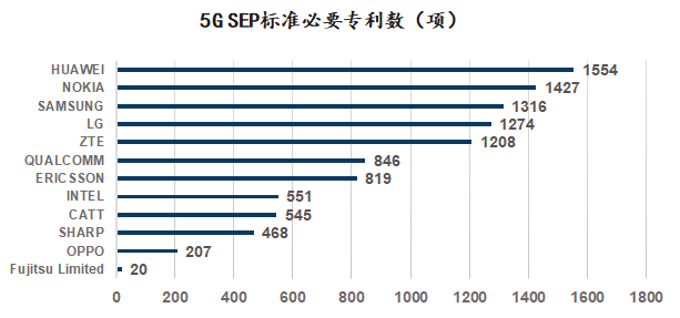 新基建行研系列(七)——5G技术:拥抱5G,企业的“弯道超车”机遇 新基建行研系列(七)——5G技术:拥抱5G,企业的“弯道超车”机遇